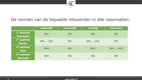 duitse naamval voorbeelden
